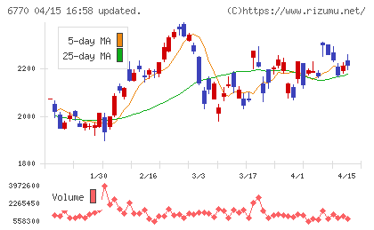 アルプスアルパインチャート