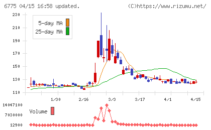 ＴＢグループチャート