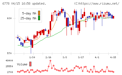 アルチザネットワークスチャート