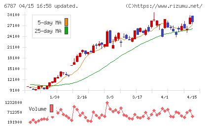 メイコーチャート