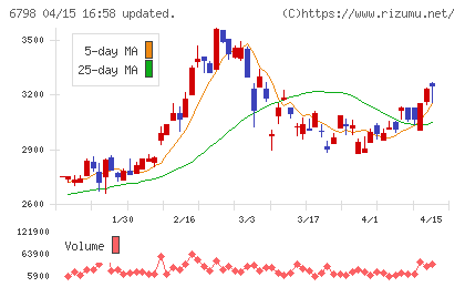ＳＭＫチャート
