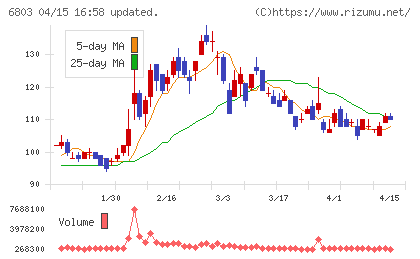 ティアックチャート