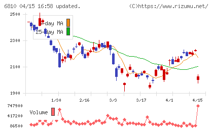 マクセルチャート