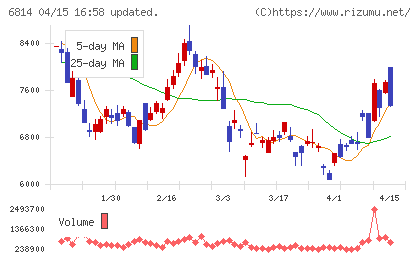 古野電気チャート