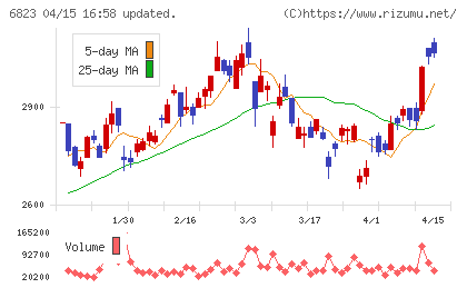 リオンチャート