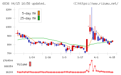 ぷらっとホームチャート