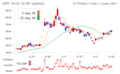 日本電子材料チャート