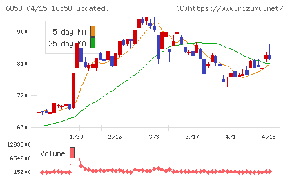 小野測器チャート