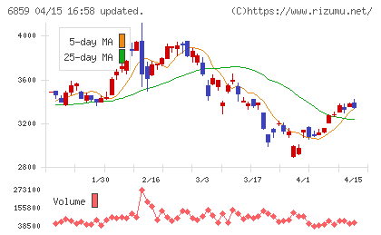 エスペックチャート