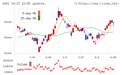 キーエンスチャート