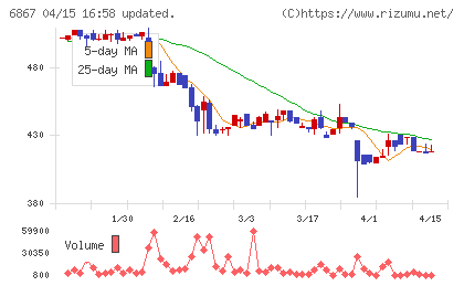 リーダー電子チャート