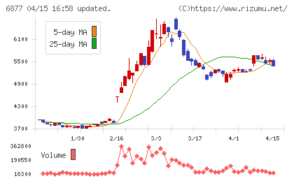 ＯＢＡＲＡ　ＧＲＯＵＰチャート