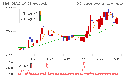 トミタ電機チャート