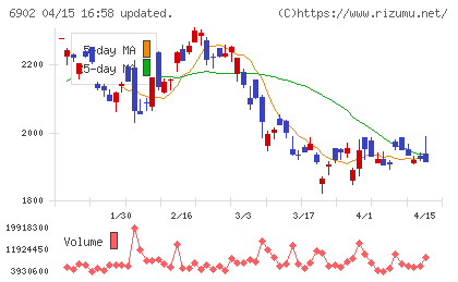 デンソーチャート