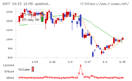 ジオマテックチャート