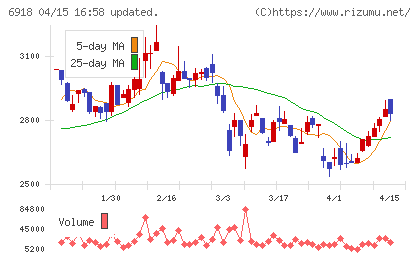 アバールデータチャート