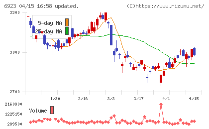 スタンレー電気チャート
