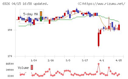 岡谷電機産業チャート