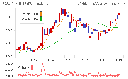 エノモトチャート