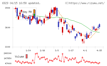 日本セラミックチャート