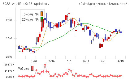 遠藤照明チャート
