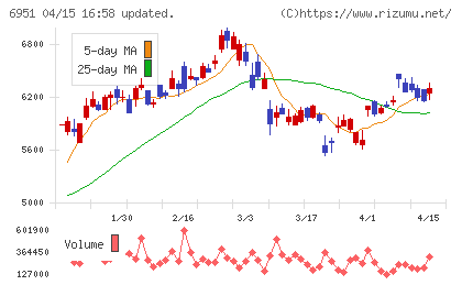 日本電子チャート