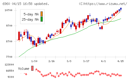 フクダ電子チャート