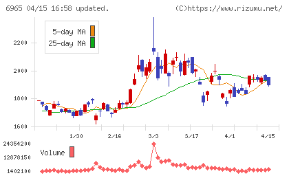 浜松ホトニクスチャート
