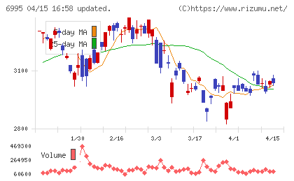 東海理化チャート