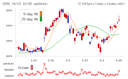 ニチコンチャート