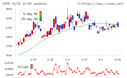 日本タングステンチャート