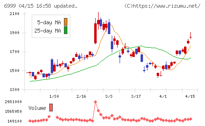ＫＯＡチャート