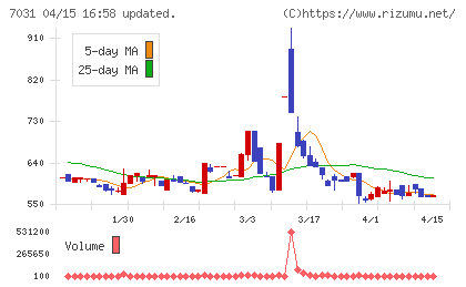 インバウンドテックチャート