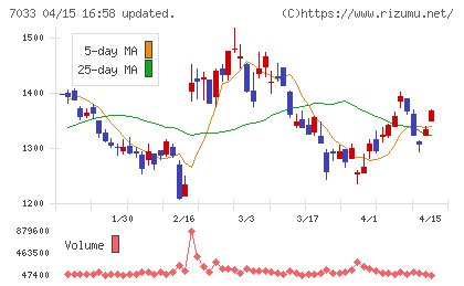 マネジメントソリューションズチャート