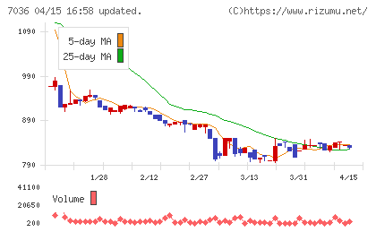 イーエムネットジャパンチャート