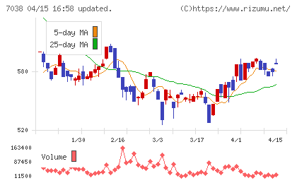 フロンティア・マネジメントチャート