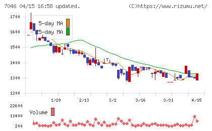 ＴＤＳＥチャート