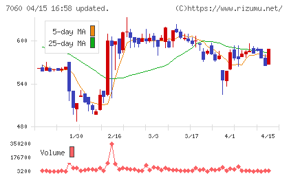 ギークスチャート