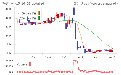 ハウテレビジョンチャート