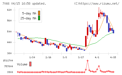 ピアズチャート