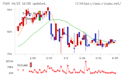 サイバー・バズチャート