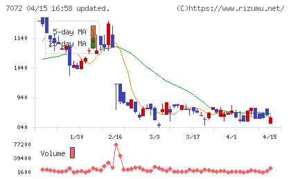 インティメート・マージャーチャート