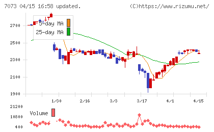 ジェイックチャート