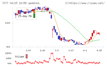 ＡＬｉＮＫインターネットチャート