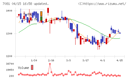コーユーレンティアチャート