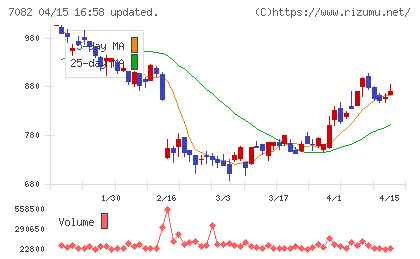 ジモティーチャート