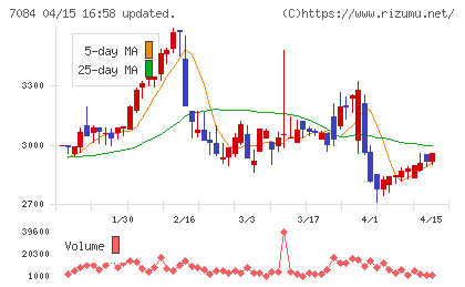 Ｓｍｉｌｅ　Ｈｏｌｄｉｎｇｓチャート