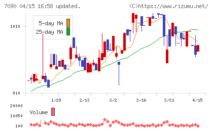 リグアチャート