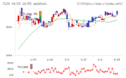 グローバルスタイルチャート