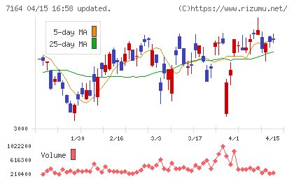 全国保証チャート